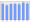 Evolucion de la populacion 1962-2008