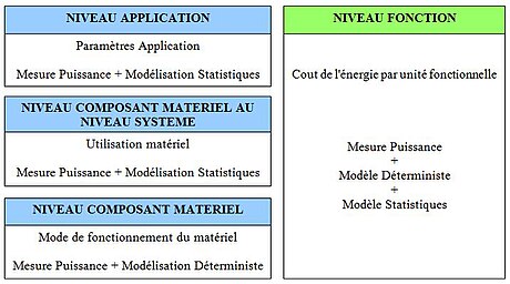 Consommation Énergétique D'un Smartphone: État des lieux, Historique, Définition