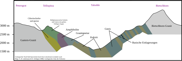 Cross-section Lötschental.svg