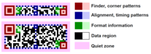 Rectangular Micro QR Code (rMQR Code) structure Rectangular Micro QR Code Structure.png