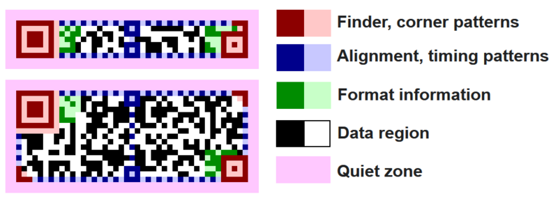 File:Rectangular Micro QR Code Structure.png