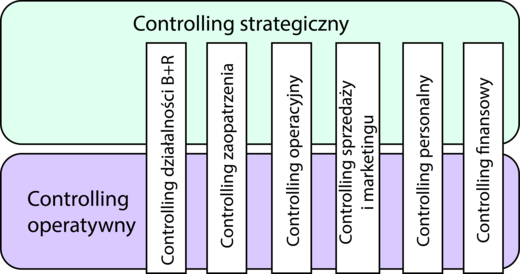 Controlling 1.12. Controlling. Control Википедия. Cashk controlling.