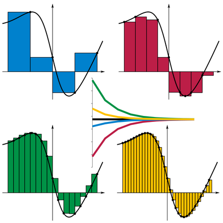 Tổng Riemann