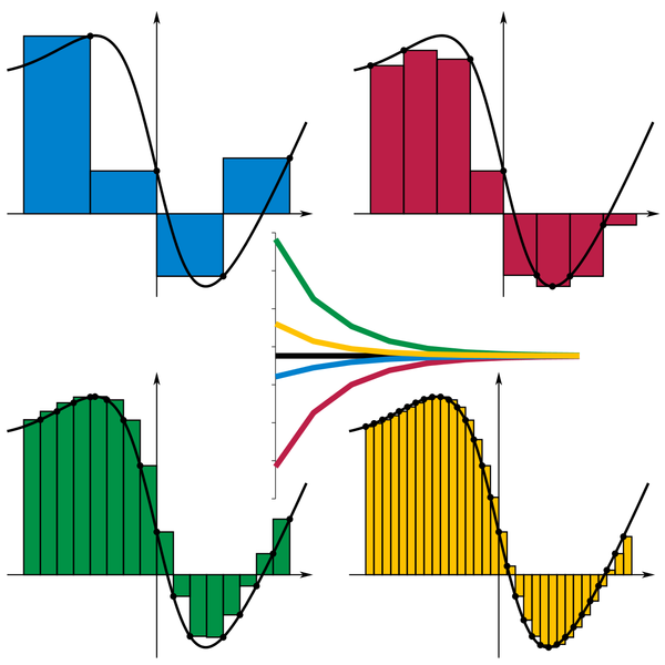 File:Riemann sum convergence.png