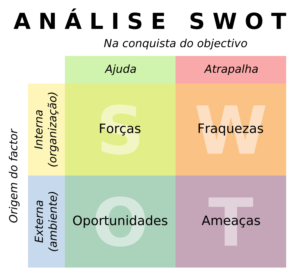 File:SWOT-Analyse Matrix.png - Wikimedia Commons