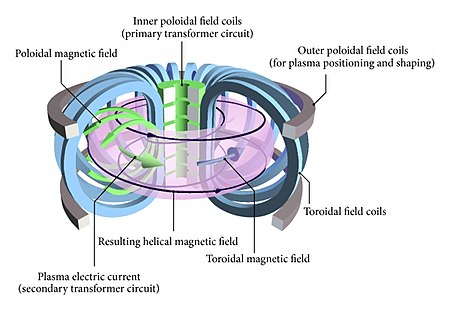 Tokamak