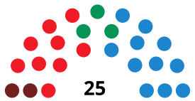 SegoviaC CouncilDiagram1991.svg