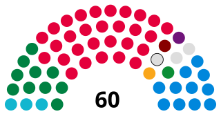 Senedd Cymru – Welsh Parliament Devolved unicameral legislature of Wales