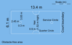 Sepak takraw court diagram Sepak Takraw court diagram.svg