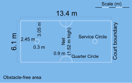 Dimensões da quadra Sepak Takraw