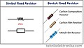 Simbol resistor dan bentuk fisik dari resistor