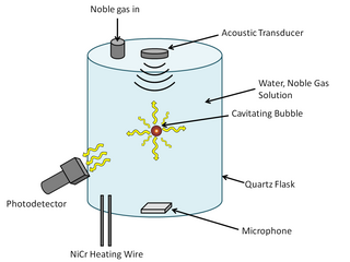 <span class="mw-page-title-main">Mechanism of sonoluminescence</span>