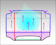 The flame heats the fuel and interior of the stove, causing the fuel to vaporize. Stove preheat 2.png