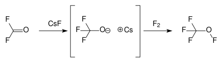 Fluoration catalytique du fluorophosgène.