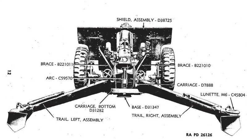 File:TM-9-1320-75mm-howitzer-M1A1-carriage-M3A3-2.jpg