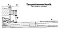 Vorschaubild der Version vom 17:13, 22. Dez. 2013