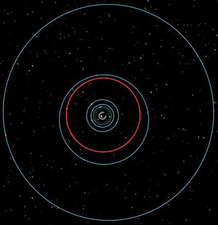 Tập_tin:Titan's_orbit.jpg