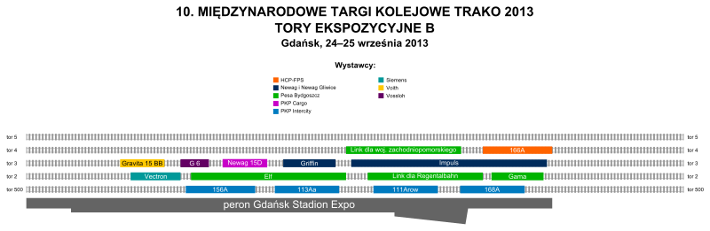 Plik:Trako 2013 - tory ekspozycyjne B (1).svg