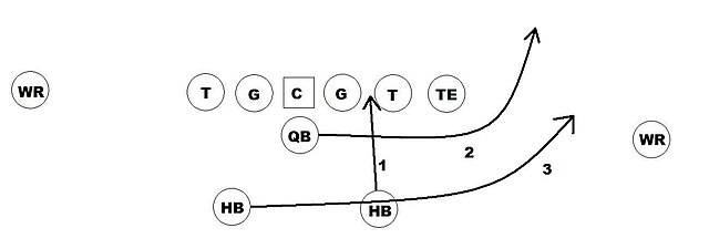 An example of an inside veer triple option.