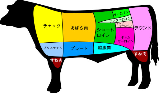 File:US Beef cuts-ja.svg