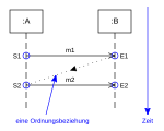 Neue Vektorgrafik