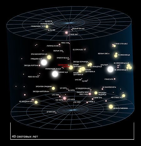 Tập_tin:Universe_Reference_Map_Part_2_ru.jpg