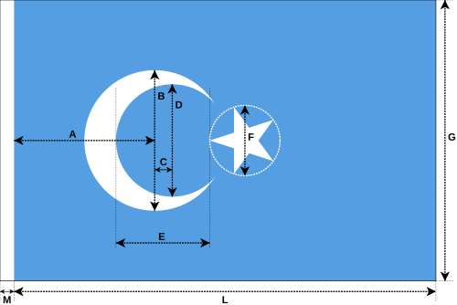 Σημαία Του Ανατολικού Τουρκεστάν: Χρώματα, Διαστάσεις, Δείτε επίσης