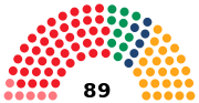 Miniatura para Elecciones a las Cortes Valencianas de 1987