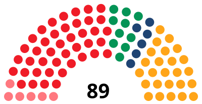 Elecciones a las Cortes Valencianas de 1987