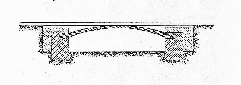 File:Versuche mit Unterbaugewölben Fig. 16.jpg