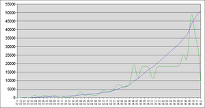 statistika