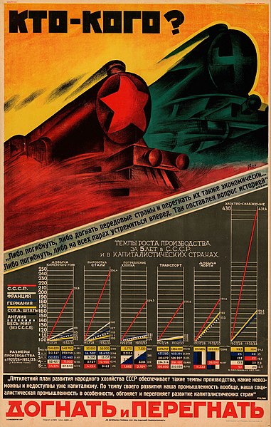 "Catch up and overtake" (Russian: Кто кого? Догнать и перегнать). A 1929 Soviet propaganda poster based on 1917 paraphrase from Lenin, praising the ec