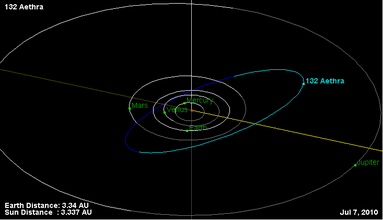 Орбита астероида 132.png