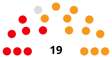 1980 NT Legislative Assembly.svg