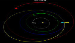 2012 TC4 orbit.png