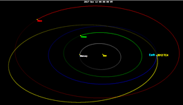 2012
TC4-orbit.png