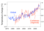 Thumbnail for Climate change in the Caribbean