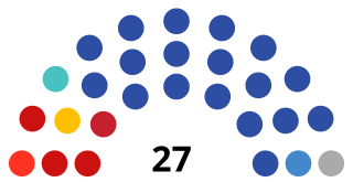 Description de l'image 2021_Amur_Oblast_legislative_election_diagram.svg.