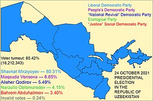 Elecciones presidenciales de Uzbekistán de 2021
