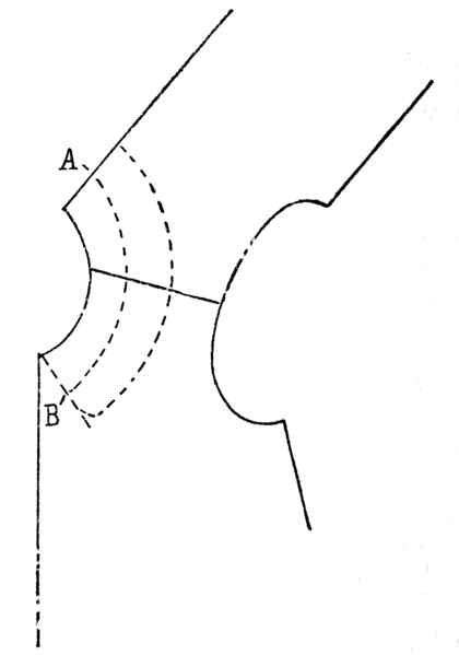 File:A complete course in dressmaking, (Vol. 4, Blouses) - Fig 66.png