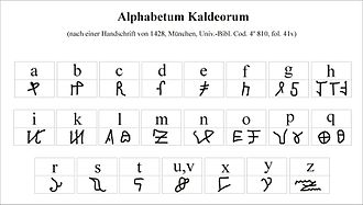 The Alphabetum Kaldeorum Alphabetum Kaldeorum.jpg