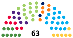 Current structure of the Icelandic Parliament