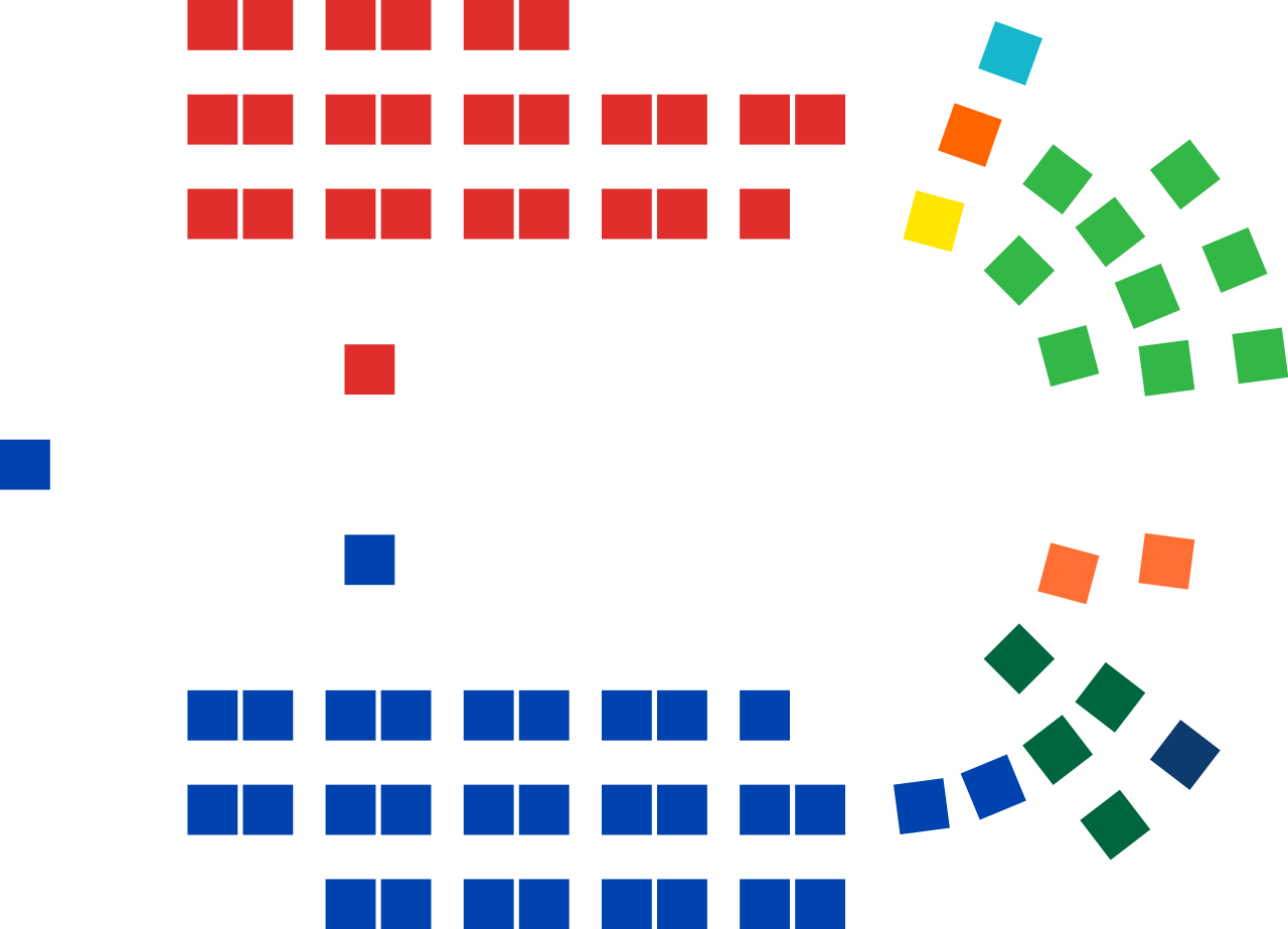 Australian Senate chart.svg