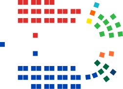 Australian Senate chart.svg