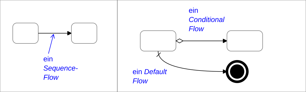 Flow conditions. Conditional sequence Flow. Sequence Flow.