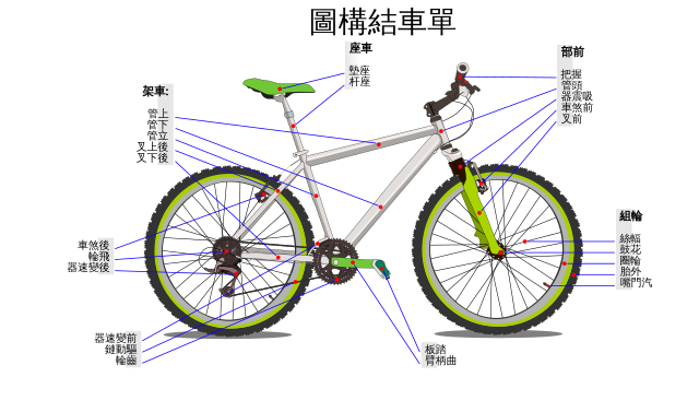 碰碰车结构图图片