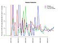 COVID-19 chart in Russia (2020-04-15) 10.jpg DonSimon (Contribs | Accounts) CC-BY-4.0 66KB 750x1000