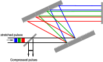 CPA compressor