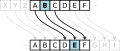 El cifrado César mueve cada letra un determinado número de espacios en el alfabeto. En este ejemplo se usa un desplazamiento de tres espacios, así que una B en el texto original se convierte en una E en el texto codificado.