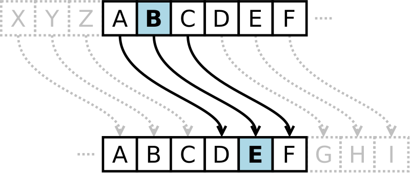 Caesar Cipher